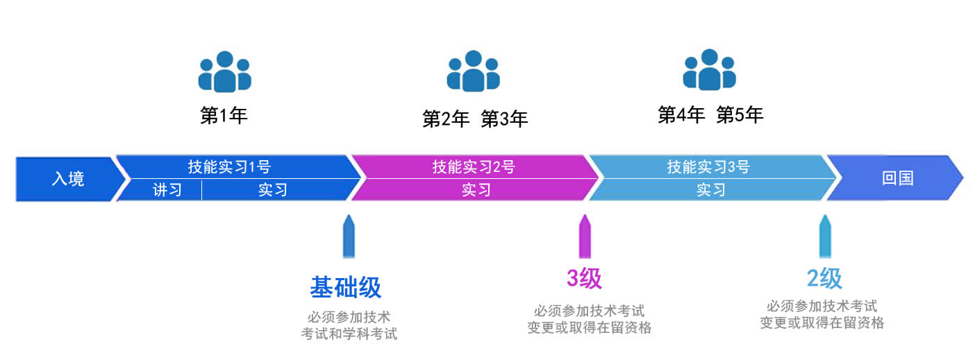 流程图2.jpg